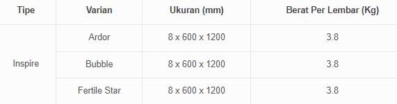 Ukuran Deco