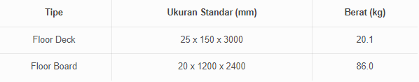 Ukuran Floor