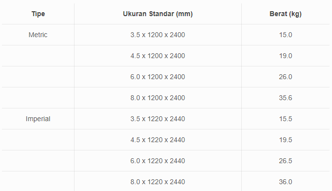 Ukuran RB Classic