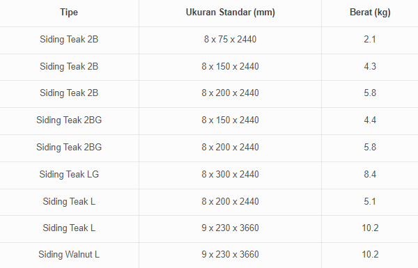 Ukuran Siding