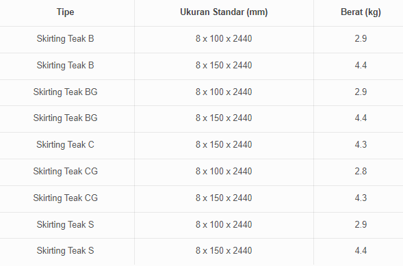Ukuran Skirting